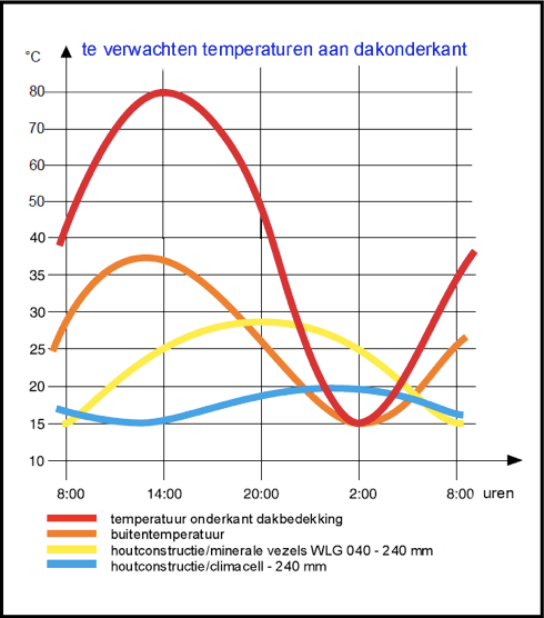 Temperatuursgradient